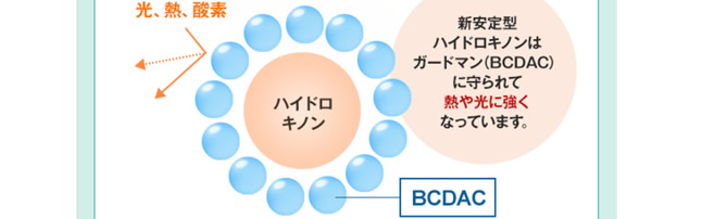 BCDAC